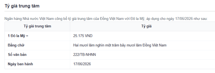 Tỷ giá trung tâm công bố ngày 17/6.