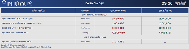 Giá bạc Phú Quý 17/6.