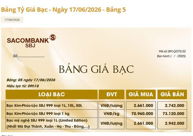 Giá bạc Sacombank-SBJ hôm nay 17/6.