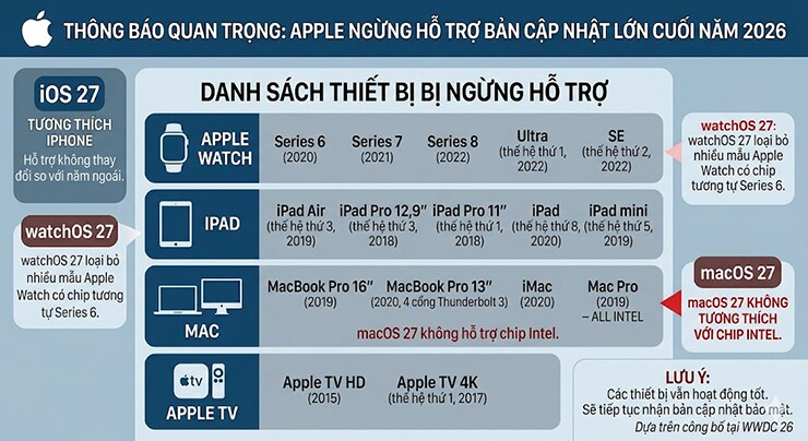 Danh sách các thiết bị không còn được Apple hỗ trợ cập nhật hệ điều hành.