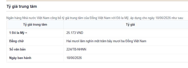 Tỷ giá trung tâm công bố ngày 18/6. Nguồn: sbv.