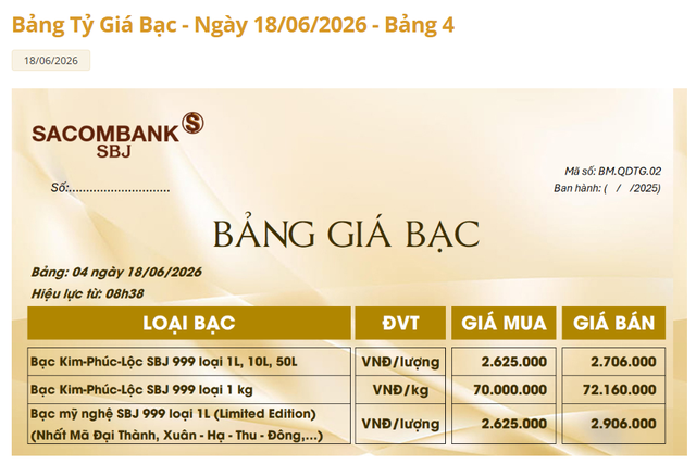Giá bạc Sacombank-SBJ hôm nay 18/6.