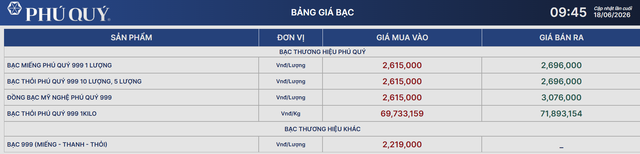 Giá bạc Phú Quý 18/6.