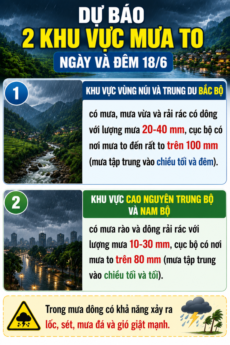 2 khu vực mưa to hôm nay 18/6 - 1