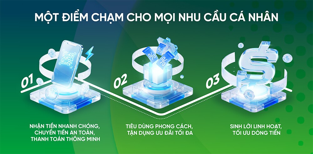 &nbsp;VPBank Super Account – điểm chạm cho mọi nhu cầu cá nhân