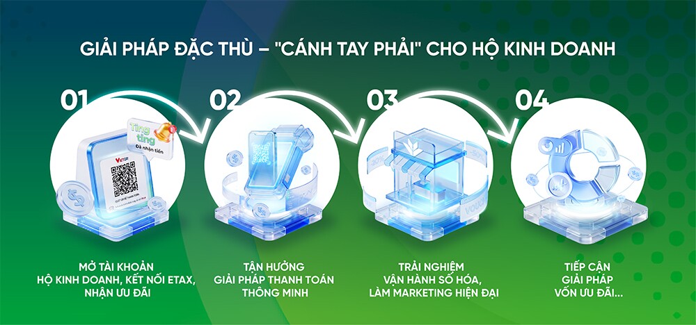 &nbsp;Nhiều giải pháp chuyên biệt được “may đo” phù hợp với hộ kinh doanh