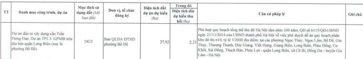 Hà Nội sắp thu hồi gần 25 ha đất ở phường Bồ Đề để làm gì? - 5