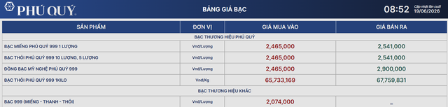 Giá bạc Phú Quý 19/6.