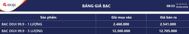 Giá bạc hôm nay 19/6: Bảng giá bạc tại DOJI.