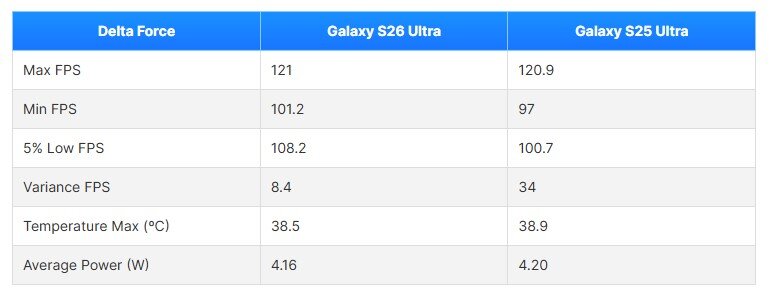 Galaxy S26 Ultra chơi game có "đỉnh" không? - 3