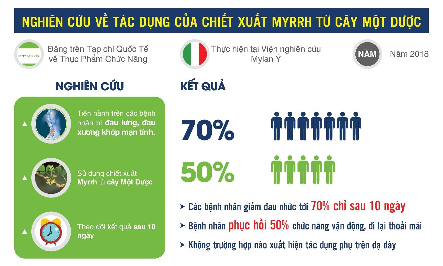 Loại cây càng để lâu càng thơm, được nhiều người đau lưng, thoái hóa cột sống săn lùng - 4