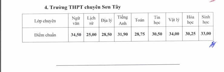 Điểm chuẩn lớp 10 chuyên năm 2026, cao nhất 43,75 - 2
