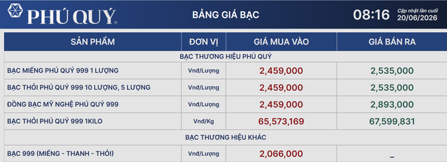 Giá bạc Phú Quý 20/6.