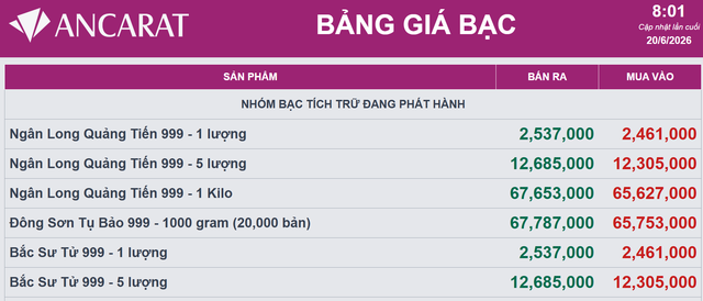 Giá bạc Ancarat hôm nay 20/6.