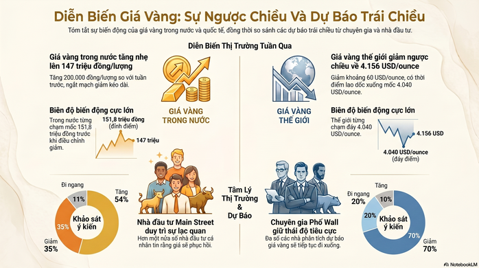 Đồ họa AI: Lam Giang