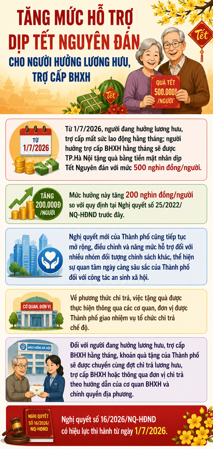 Tin vui cho người hưởng lương hưu, trợ cấp BHXH dịp Tết Nguyên đán - 1