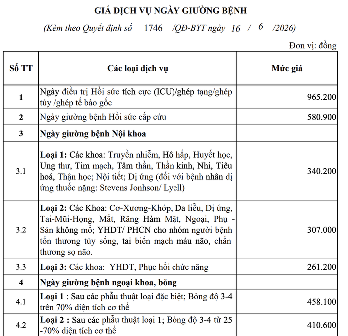 Giá khám chữa bệnh tại nhiều bệnh viện tăng - 1