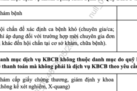 Giá khám chữa bệnh tại nhiều bệnh viện tăng