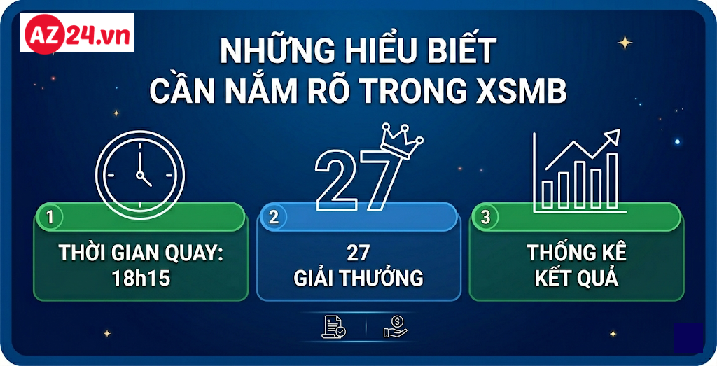 Những hiểu biết cần nắm rõ trong XSMB