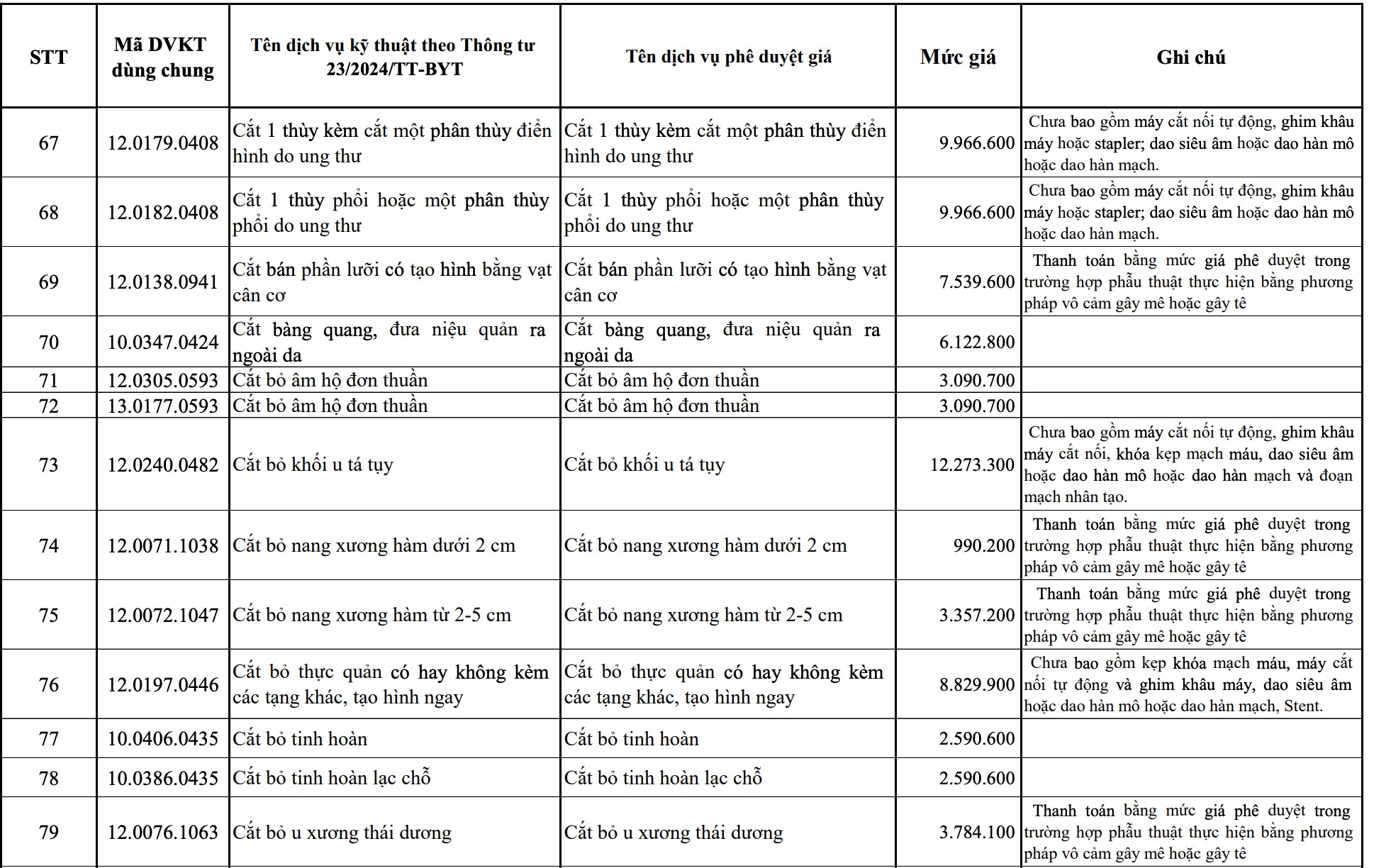 Bảng giá một số dịch vụ khám chữa bệnh tại các bệnh viện tuyến Trung ương. Ảnh chụp màn hình