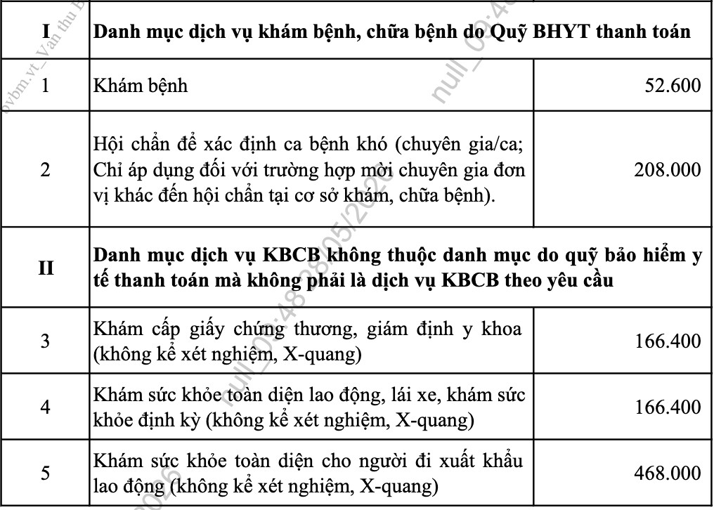 Giá khám chữa bệnh tại nhiều bệnh viện tăng - 4