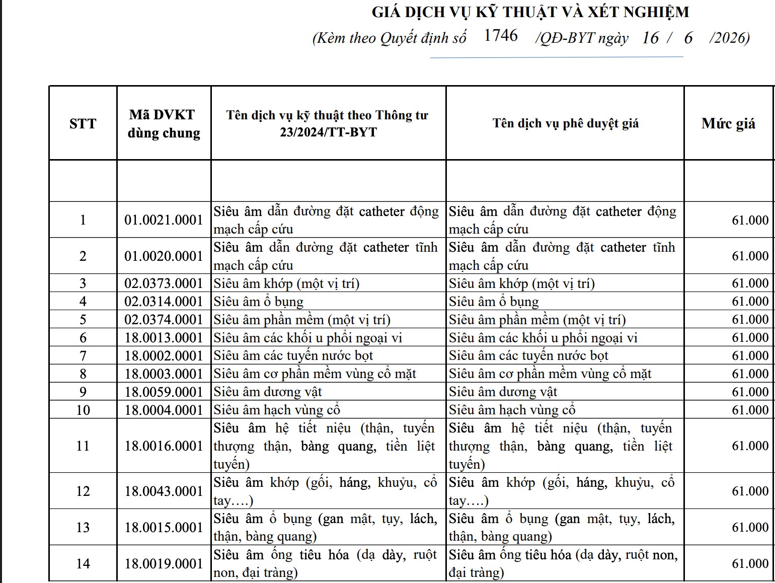 Giá khám chữa bệnh tại nhiều bệnh viện tăng - 2