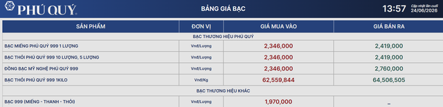 Giá bạc Phú Quý 24/6.