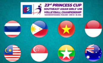Bóng chuyền nữ U18 Đông Nam Á