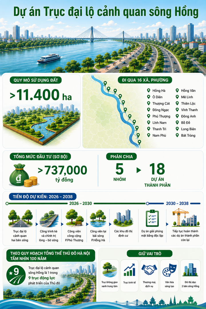 Những hộ dân rời sông Hồng và hoạch định sinh kế - 1