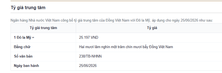 Tỷ giá trung tâm công bố ngày 25/6. Nguồn: sbv.