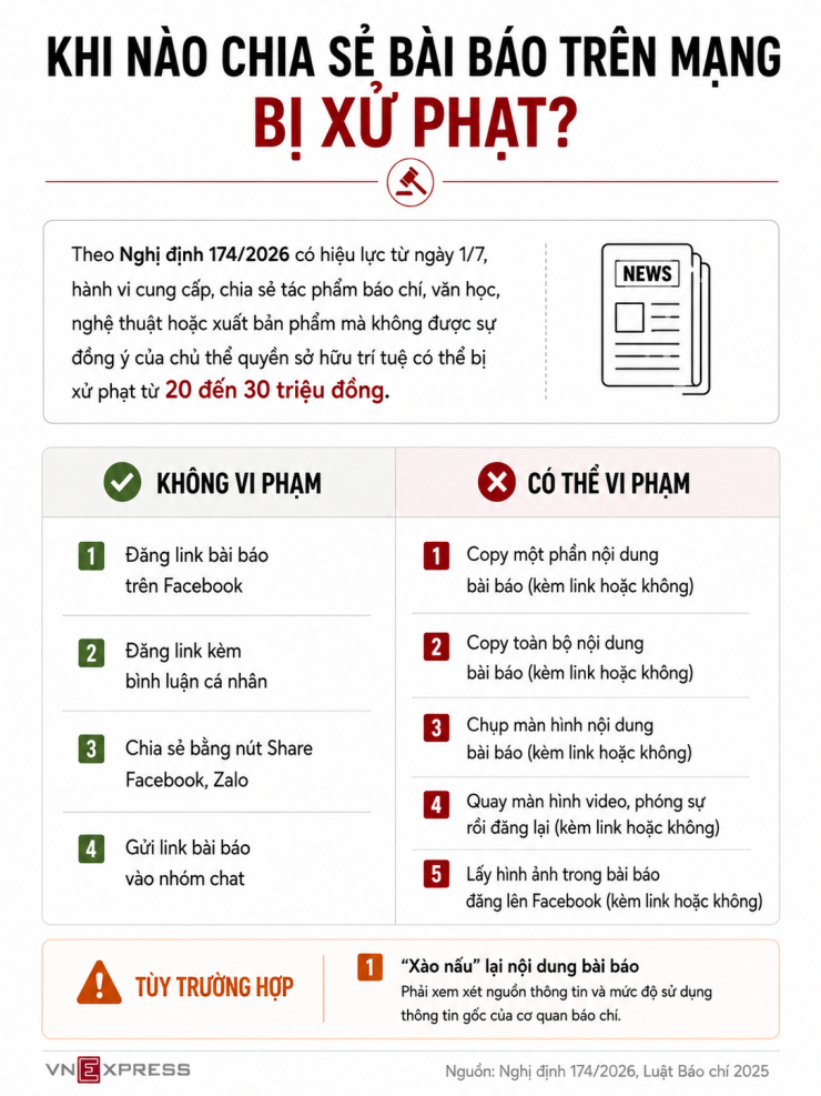 Chia sẻ bài báo trên mạng thế nào sẽ bị xử phạt - 1