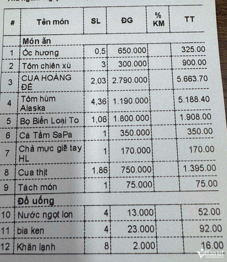 Hóa đơn bữa ăn hơn 16 triệu với nhiều món hải sản đắt tiền. Ảnh: ĐH