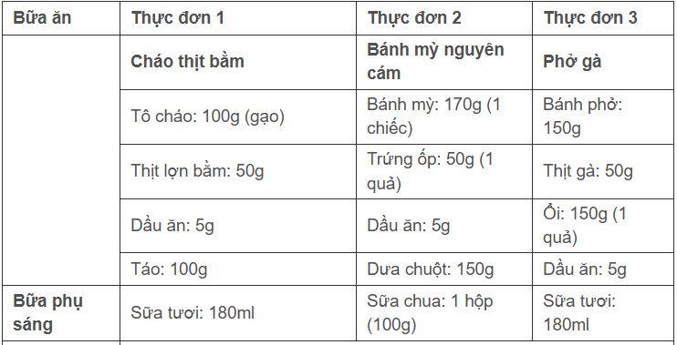 Kiêng khem có làm ‘đói’ tế bào ung thư? - 4