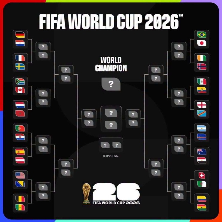 Nhánh đấu vòng knock-out World Cup 2026.