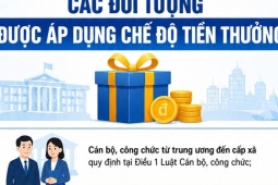 Những ai được hưởng chế độ tiền thưởng sau khi tăng lương cơ sở lên 2,53 triệu đồng?