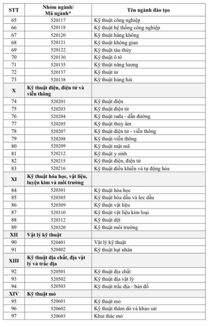 111 ngành khoa học cơ bản được nhận học bổng Chính phủ - 4