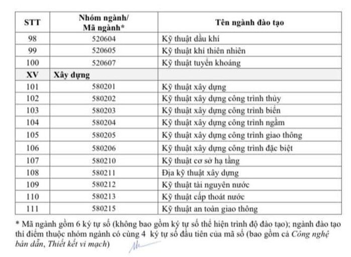 111 ngành khoa học cơ bản được nhận học bổng Chính phủ - 5
