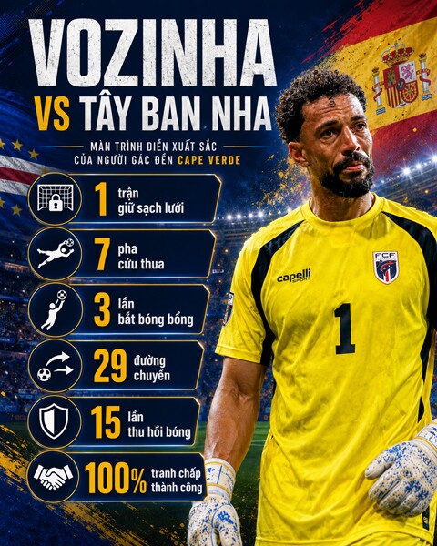 Giải mã tý hon Cape Verde: “Vũ khí” khiến Argentina dè chừng - 17