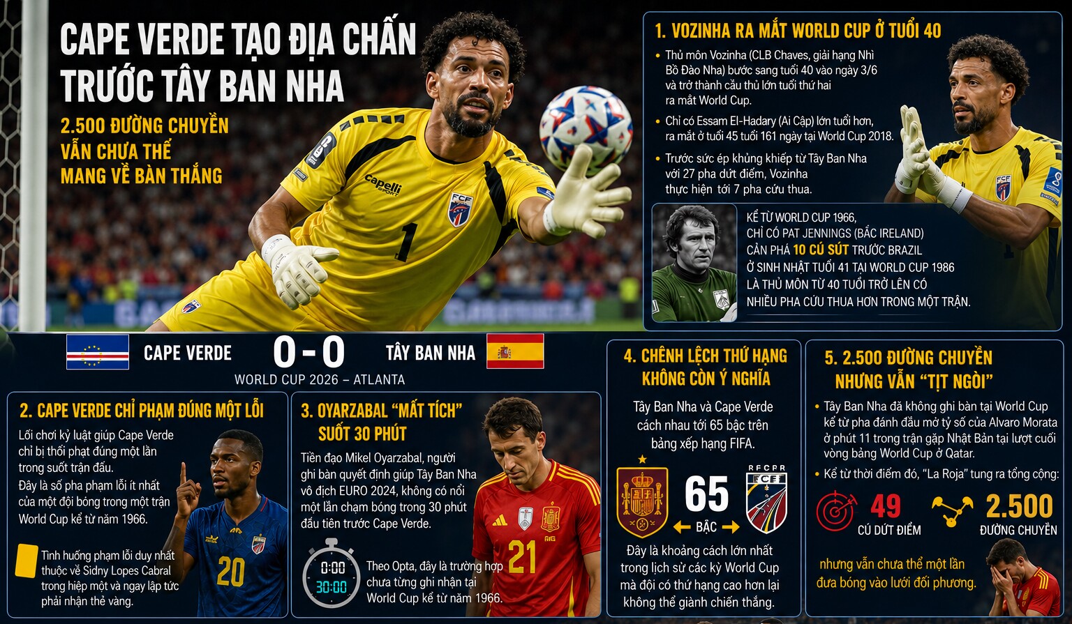 Giải mã tý hon Cape Verde: “Vũ khí” khiến Argentina dè chừng - 13