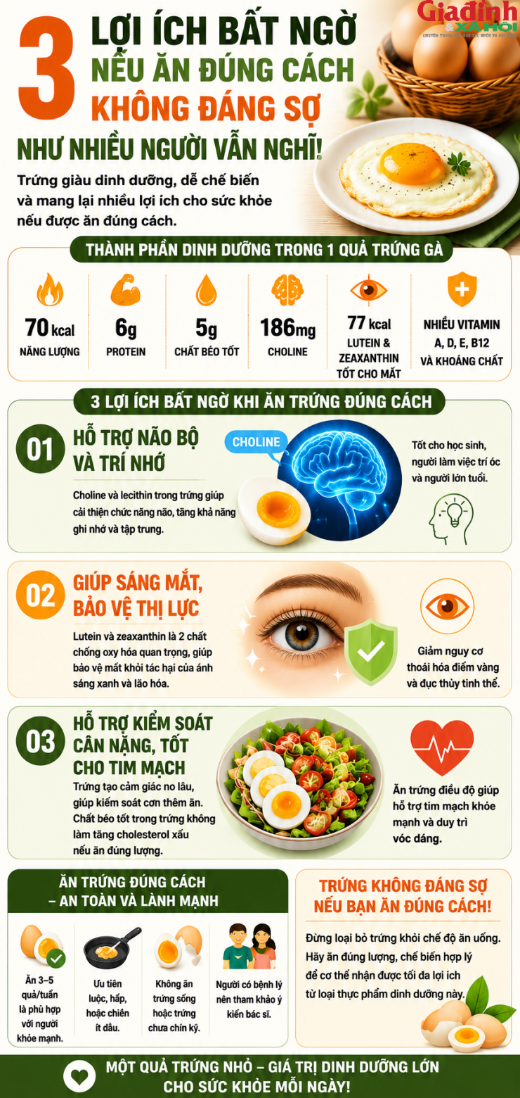 Ăn trứng mỗi ngày có tốt không? Những lợi ích bất ngờ của trứng với sức khỏe mà nhiều người chưa biết - 1