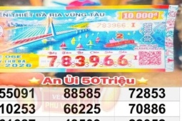 Xổ số miền Nam ngày 30-6: Độc đắc lại “nổ” ở nơi có nhiều người trúng số
