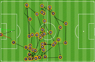Chi tiết Southampton - MU: "Quỷ Đỏ" thắng sát nút (KT) - 8