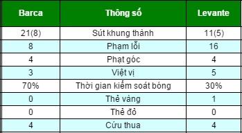 Chi tiết Barca - Levante: Cảm xúc thăng hoa (KT) - 3