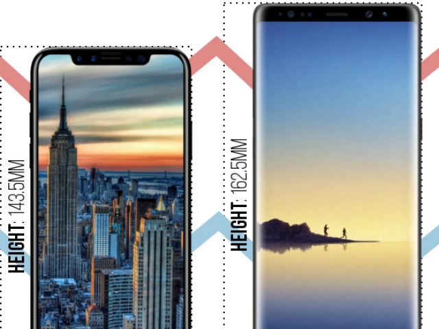 iPhone 8 sẽ ra sao khi đặt cạnh Galaxy Note 8 và LG V30?