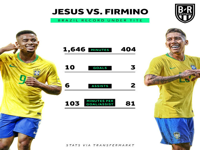 Tứ kết World Cup, Brazil - Bỉ: Jesus đại chiến Lukaku & “con bài tẩy” Firmino