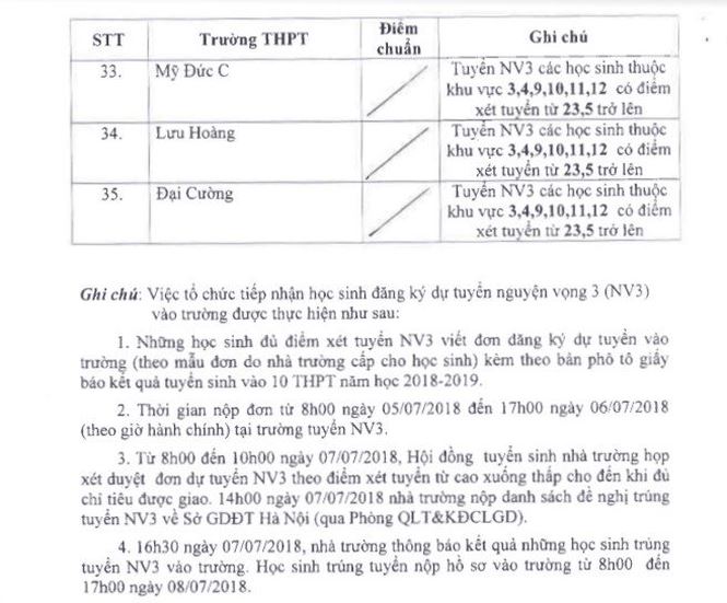 điểm Chuẩn Lớp 10 Năm 2018 2019 Bình Dương - Vincendes