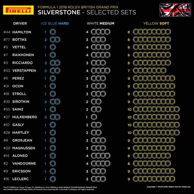 Đua xe F1, British GP 2018: Cuộc chiến của những kẻ lỳ đòn - 3