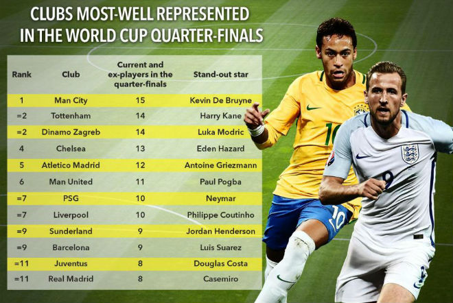 Trực tiếp Tứ kết World Cup 6/7: Lukaku bênh "diễn viên" Neymar - 3