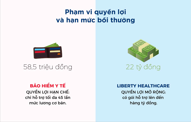 6 điểm khác nhau của hai loại bảo hiểm mà bạn cần biết - 2