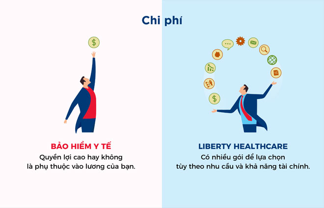 6 điểm khác nhau của hai loại bảo hiểm mà bạn cần biết - 3
